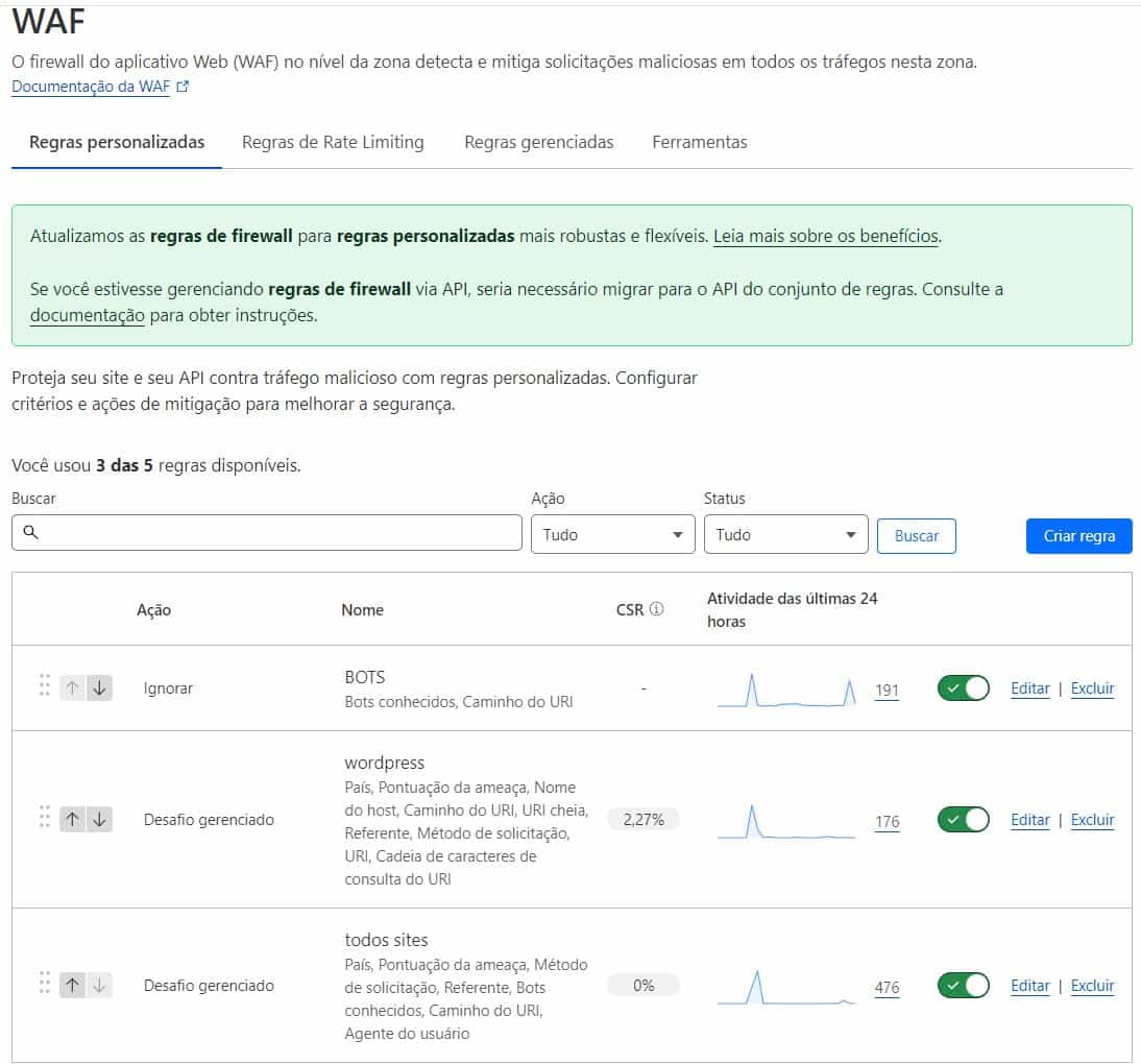 ordem regras cloudflare waf